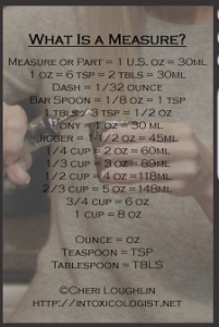 What Is A Measure - Cocktail and Drink Measurements