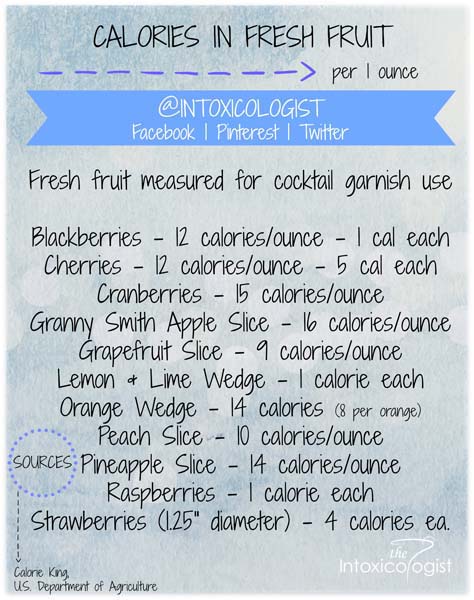 Helpful guide to calories in common fresh fruit so you can enjoy delicious low calorie cocktails with your favorite alcohols.