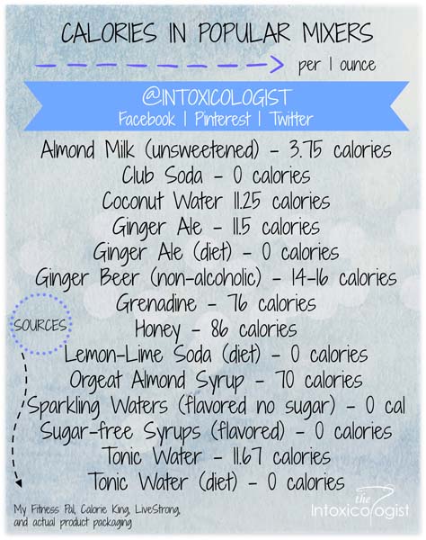 Helpful guide to calories in popular mixers so you can enjoy delicious low calorie cocktails with your favorite alcohols.