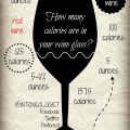 How many calories are in your wine glass... This infographic gives white wine calorie information per ounce on many of the wines you're drinking right now.