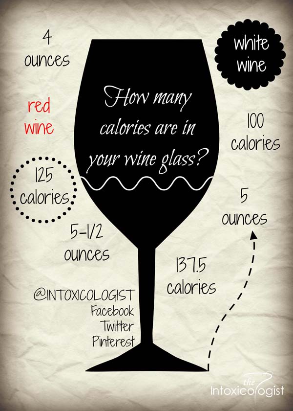 How many calories are in your wine glass... This infographic gives white wine calorie information per ounce on many of the wines you're drinking right now.