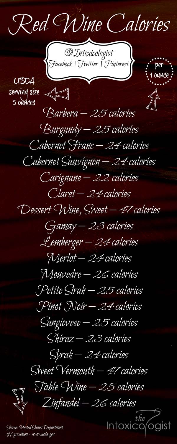 How many calories are there in red wine... This infographic gives white wine calorie information per ounce on many of the wines you're drinking right now.