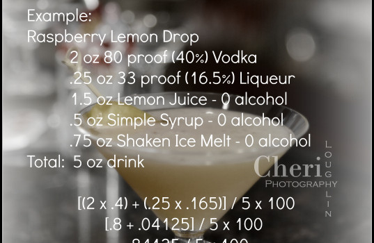 Have you ever wondered what your cocktail’s percentage of alcohol by volume is after adding mixers and shaking with ice?