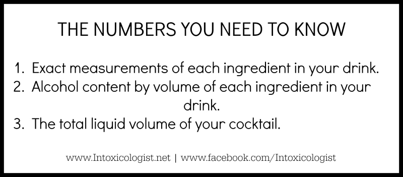 Measurements you need to know to measure cocktail proof